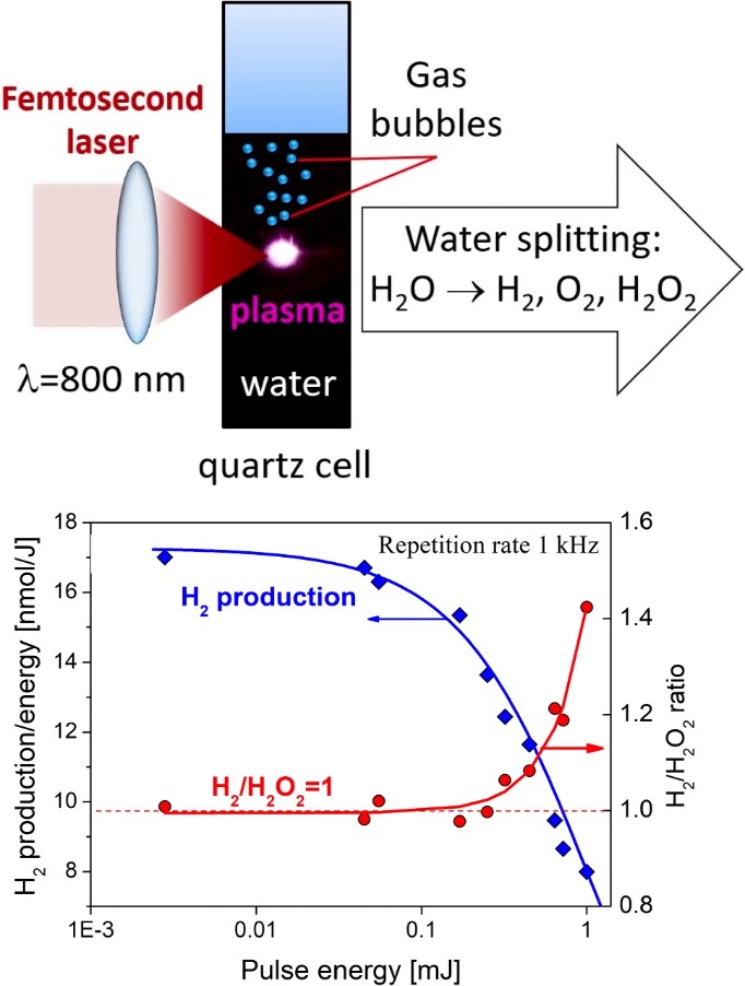 nulcear physics midterm plan