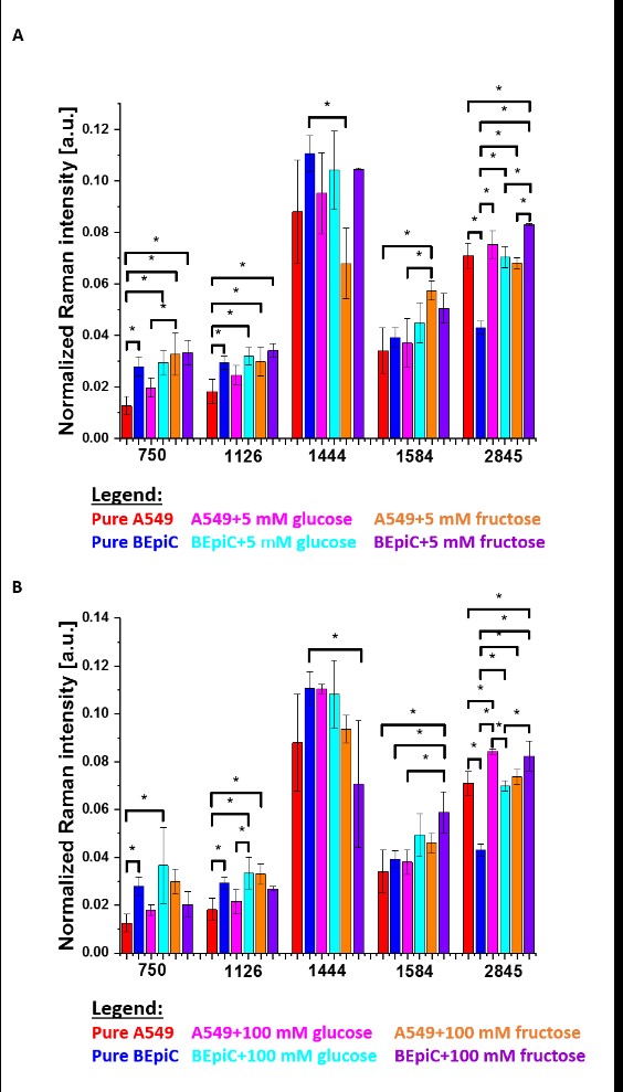 the role of glucose